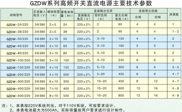 電力用直流屏技術(shù)參數