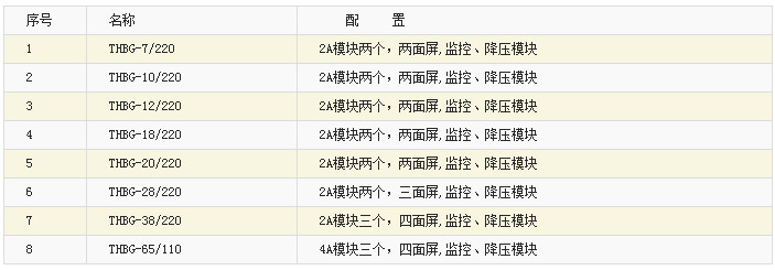 壁掛直流屏配置表