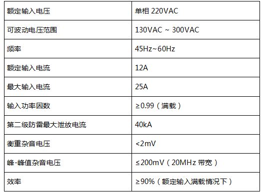 通信電源設備