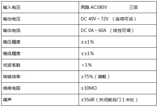 48v通信電源技術(shù)參數