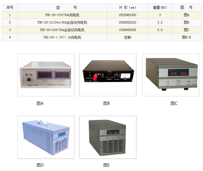 鎘鎳電池充電機